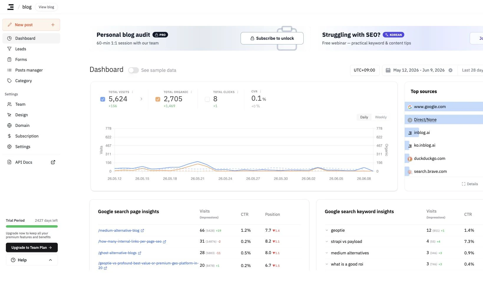 Analytics dashboard interface